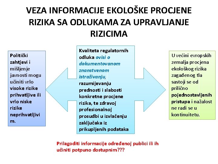 VEZA INFORMACIJE EKOLOŠKE PROCJENE RIZIKA SA ODLUKAMA ZA UPRAVLJANJE RIZICIMA Politički zahtjevi i mišljenje