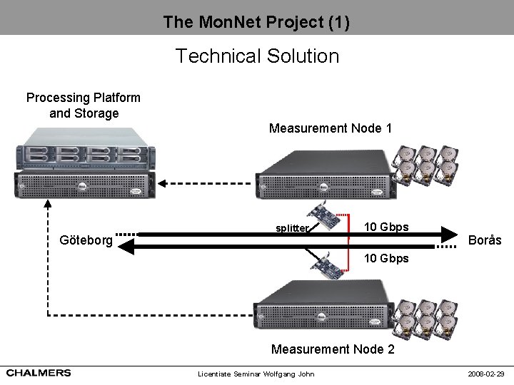 The Mon. Net Project (1) Technical Solution Processing Platform and Storage Measurement Node 1