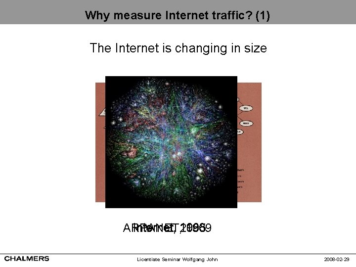 Why measure Internet traffic? (1) The Internet is changing in size Internet, 1983 2005