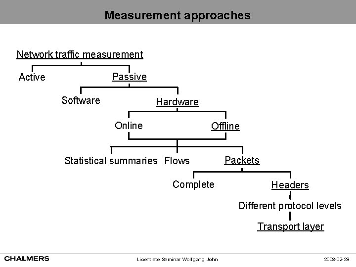 Measurement approaches Network traffic measurement Passive Active Software Hardware Online Offline Statistical summaries Flows