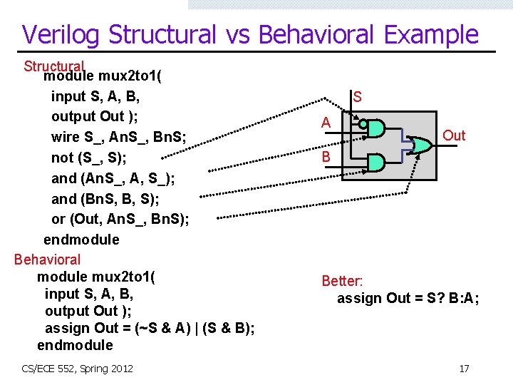 Verilog Structural vs Behavioral Example Structural module mux 2 to 1( input S, A,