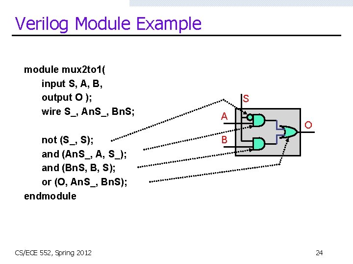 Verilog Module Example module mux 2 to 1( input S, A, B, output O