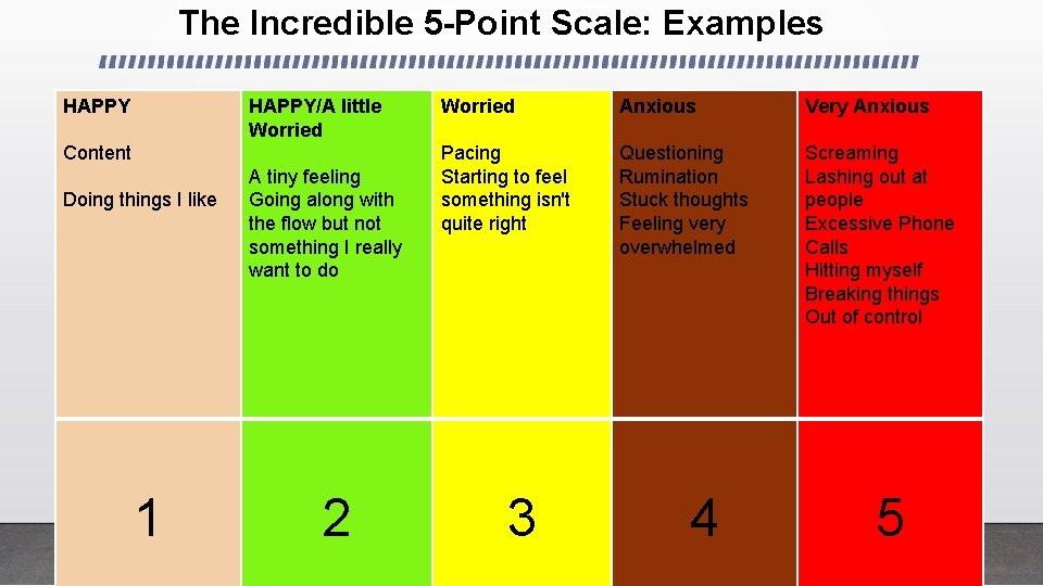 The Incredible 5 -Point Scale: Examples HAPPY/A little Worried Content Doing things I like