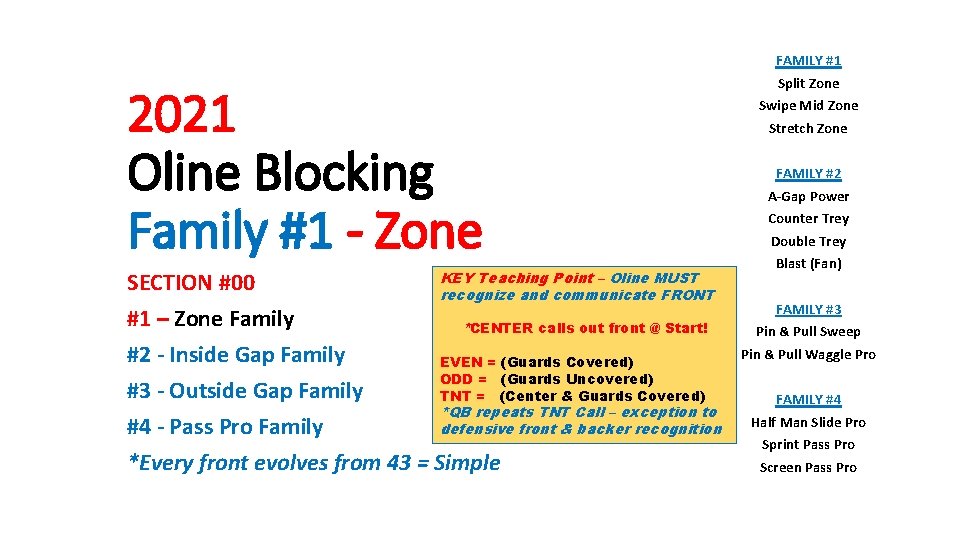 FAMILY #1 2021 Oline Blocking Family #1 - Zone KEY Teaching Point – Oline