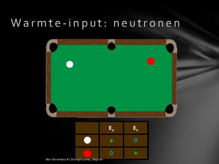 Warmte-input: neutronen Bart Herremans & Christoph Lemal, Belgium Ep Ek +0 +0 
