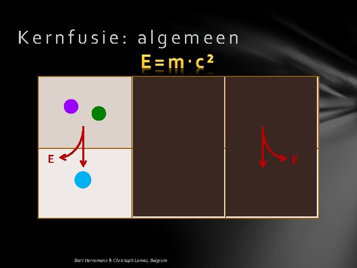 Kernfusie: algemeen m(p+) + m(n 0) = 2, 0162 u E E m(²H) =