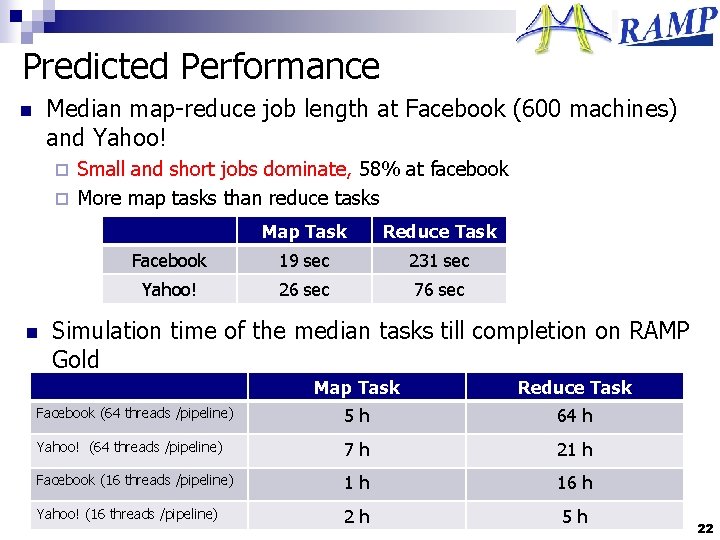 Predicted Performance Median map-reduce job length at Facebook (600 machines) and Yahoo! n Small
