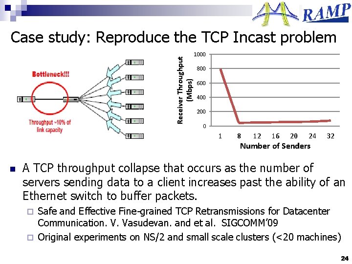 Case study: Reproduce the TCP Incast problem Receiver Throughput (Mbps) 1000 800 600 400