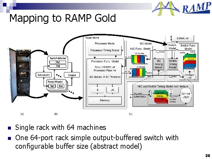 Mapping to RAMP Gold n n Single rack with 64 machines One 64 -port