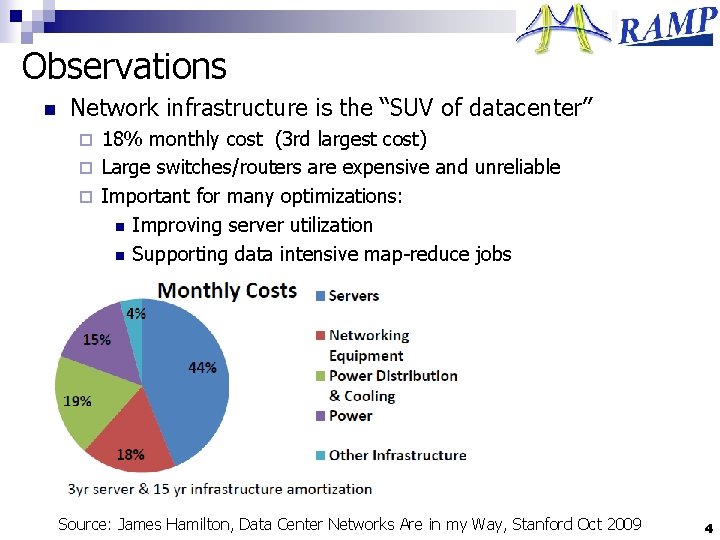 Observations n Network infrastructure is the “SUV of datacenter” 18% monthly cost (3 rd