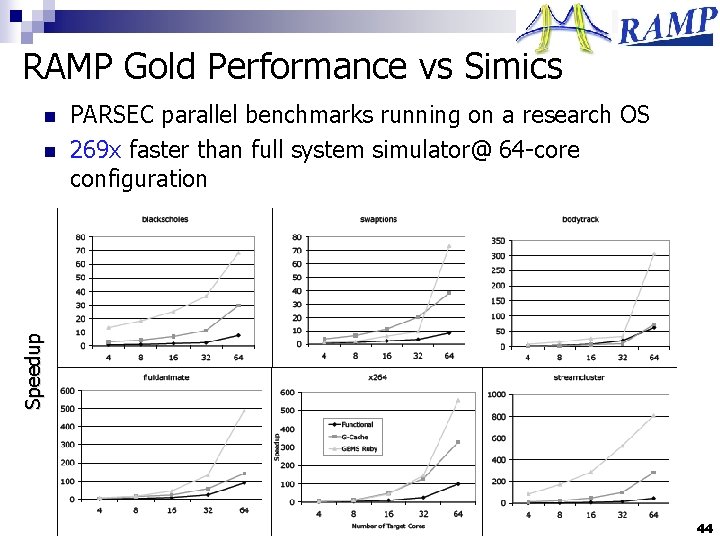 RAMP Gold Performance vs Simics n Speedup n PARSEC parallel benchmarks running on a