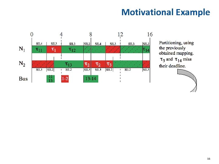 Motivational Example 11 