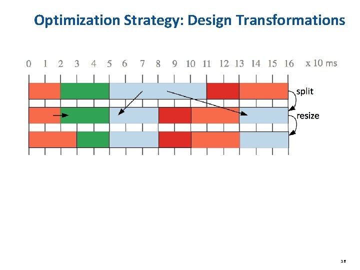 Optimization Strategy: Design Transformations 16 