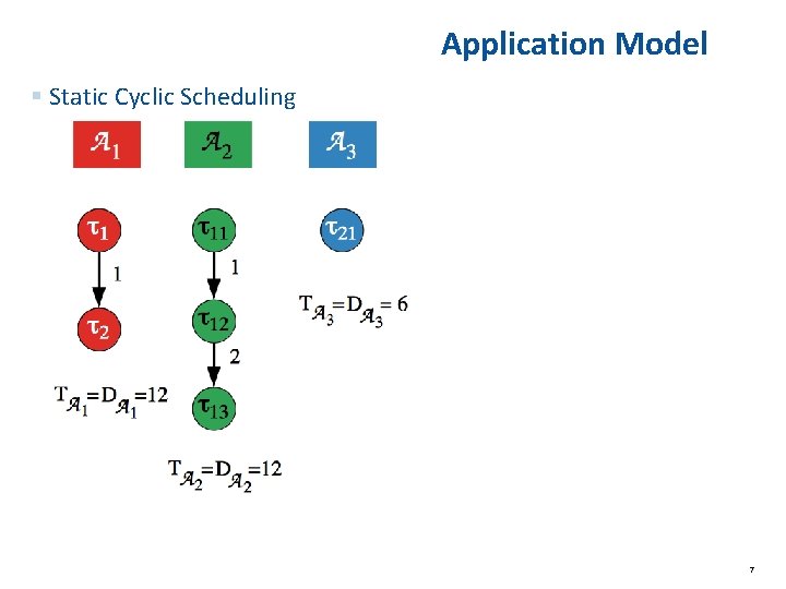 Application Model § Static Cyclic Scheduling 7 