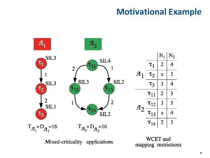 Motivational Example 9 