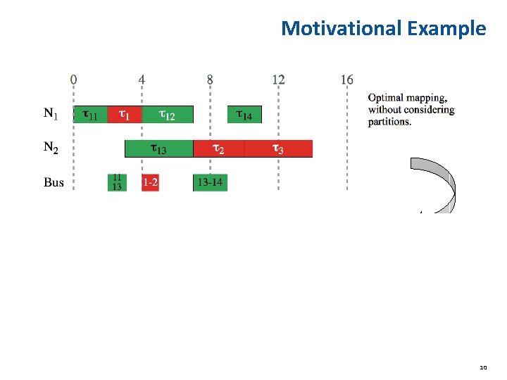 Motivational Example 10 