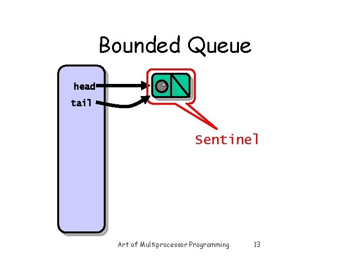 Bounded Queue head tail Sentinel Art of Multiprocessor Programming 13 Bounded Queue head tail Sentinel Art of Multiprocessor Programming 13