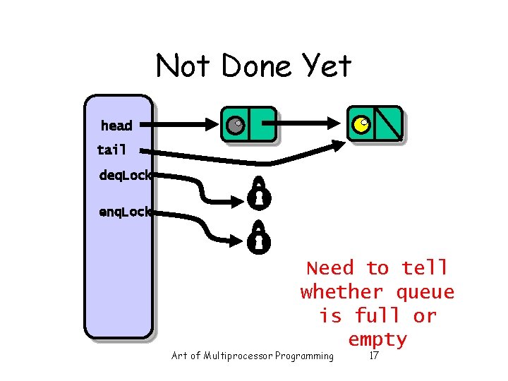 Not Done Yet head tail deq. Lock enq. Lock Need to tell whether queue Not Done Yet head tail deq. Lock enq. Lock Need to tell whether queue