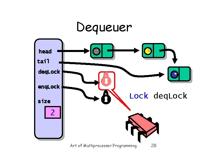 Dequeuer head tail deq. Lock enq. Lock size Lock deq. Lock 2 Art of Dequeuer head tail deq. Lock enq. Lock size Lock deq. Lock 2 Art of
