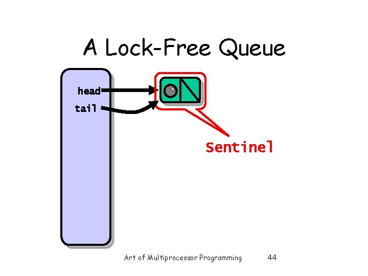 A Lock-Free Queue head tail Sentinel Art of Multiprocessor Programming 44 A Lock-Free Queue head tail Sentinel Art of Multiprocessor Programming 44
