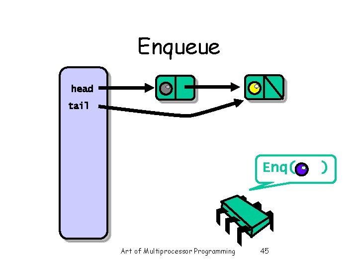 Enqueue head tail Enq( Art of Multiprocessor Programming 45 ) Enqueue head tail Enq( Art of Multiprocessor Programming 45 )