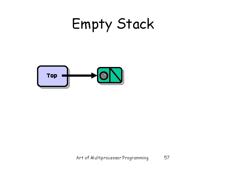 Empty Stack Top Art of Multiprocessor Programming 57 Empty Stack Top Art of Multiprocessor Programming 57