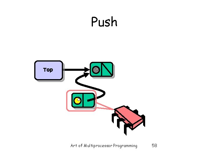 Push Top Art of Multiprocessor Programming 58 Push Top Art of Multiprocessor Programming 58