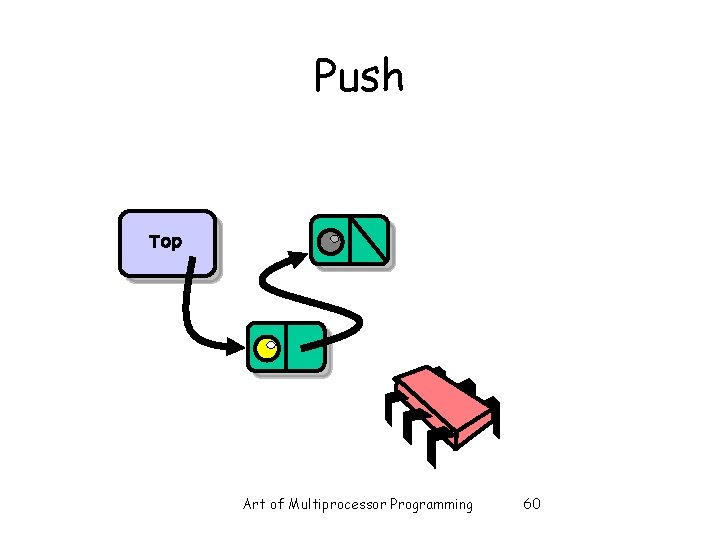 Push Top Art of Multiprocessor Programming 60 Push Top Art of Multiprocessor Programming 60