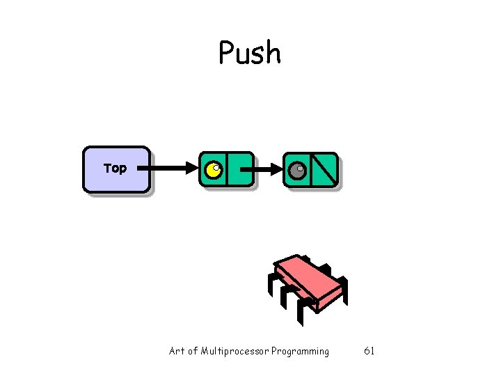 Push Top Art of Multiprocessor Programming 61 Push Top Art of Multiprocessor Programming 61