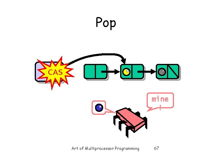 Pop Top CAS mine ! Art of Multiprocessor Programming 67 Pop Top CAS mine ! Art of Multiprocessor Programming 67