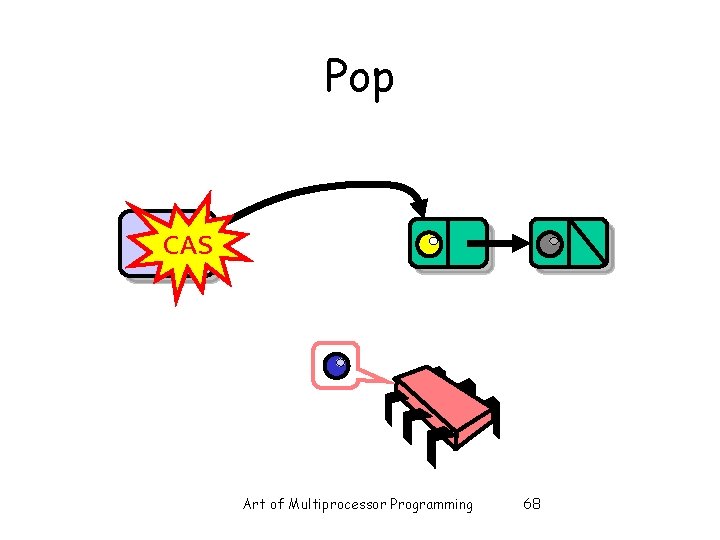 Pop Top CAS Art of Multiprocessor Programming 68 Pop Top CAS Art of Multiprocessor Programming 68