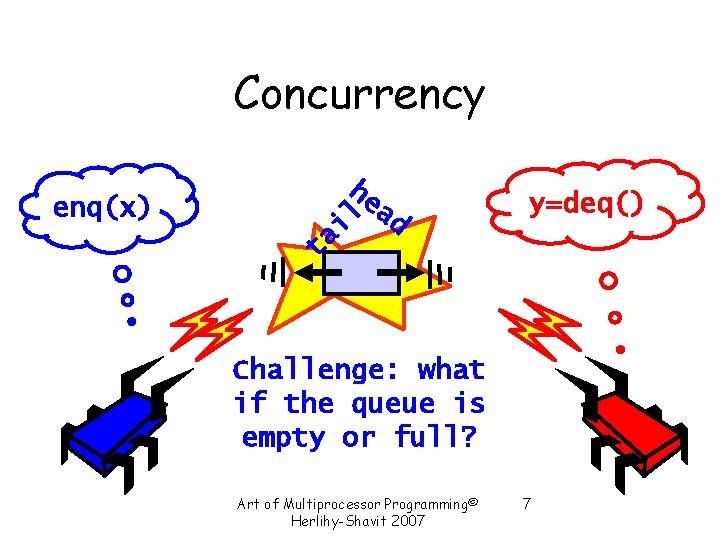Concurrency he ad l ai enq(x) y=deq() t Challenge: what if the queue is Concurrency he ad l ai enq(x) y=deq() t Challenge: what if the queue is