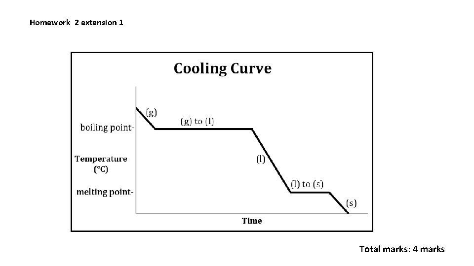 Homework 2 extension 1 Total marks: 4 marks 