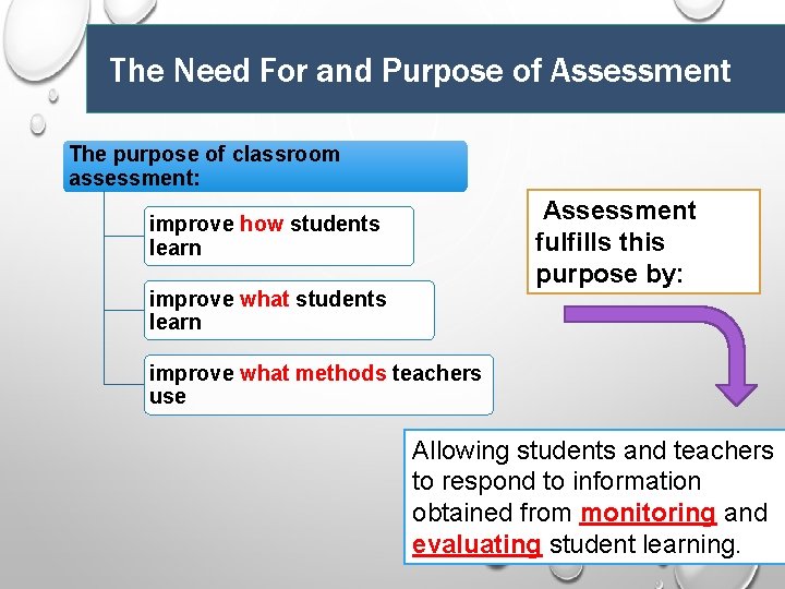 The Need For and Purpose of Assessment The purpose of classroom assessment: Assessment fulfills