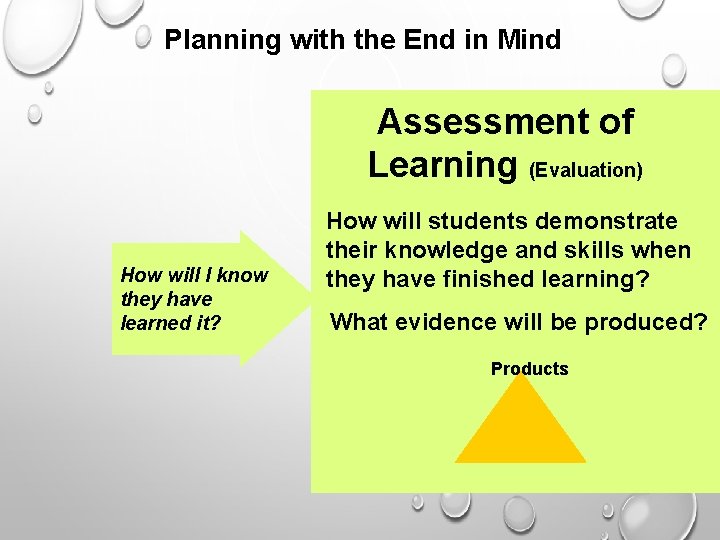 Planning with the End in Mind Assessment of Learning (Evaluation) How will I know