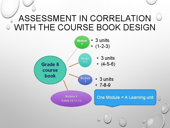 ASSESSMENT IN CORRELATION WITH THE COURSE BOOK DESIGN Module 1 Modul e 2 Grade