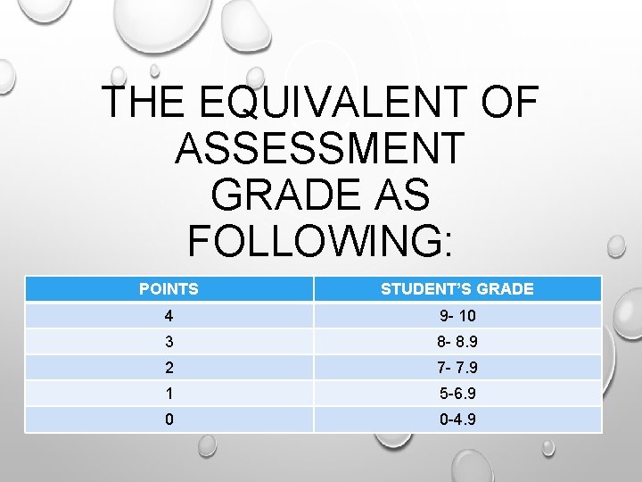 THE EQUIVALENT OF ASSESSMENT GRADE AS FOLLOWING: POINTS STUDENT’S GRADE 4 9 - 10