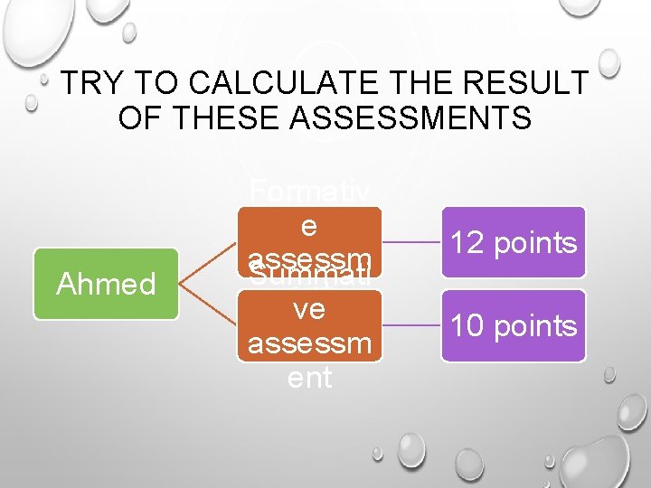 TRY TO CALCULATE THE RESULT OF THESE ASSESSMENTS Ahmed Formativ e assessm Summati ent