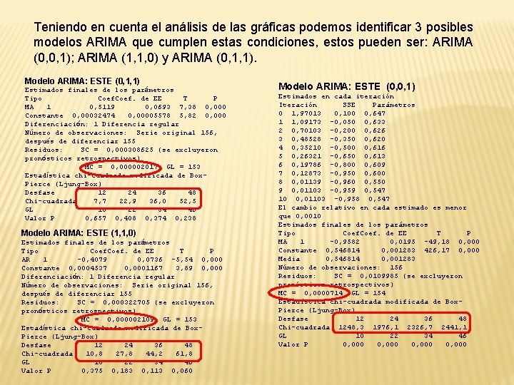 Teniendo en cuenta el análisis de las gráficas podemos identificar 3 posibles modelos ARIMA