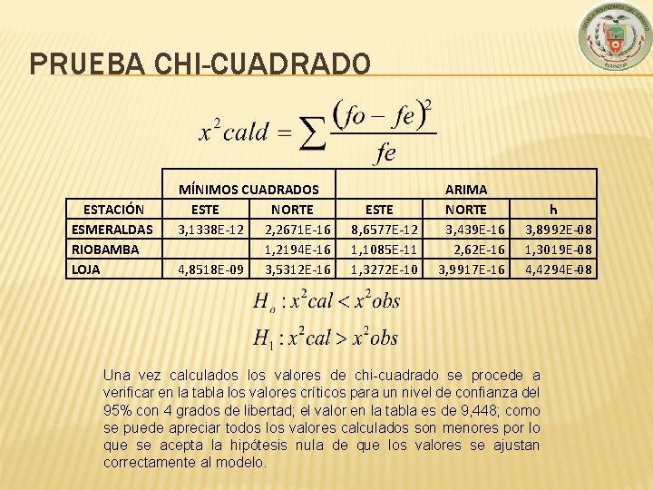 PRUEBA CHI-CUADRADO ESTACIÓN ESMERALDAS RIOBAMBA LOJA MÍNIMOS CUADRADOS ESTE NORTE 3, 1338 E-12 2,