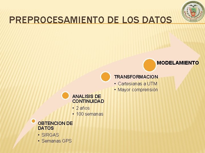 PREPROCESAMIENTO DE LOS DATOS MODELAMIENTO TRANSFORMACION • Cartesianas a UTM • Mayor comprensión ANALISIS