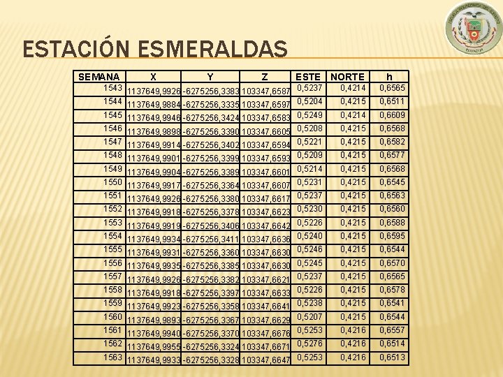 ESTACIÓN ESMERALDAS SEMANA X Y Z ESTE NORTE h 1543 1137649, 9926 -6275256, 3383