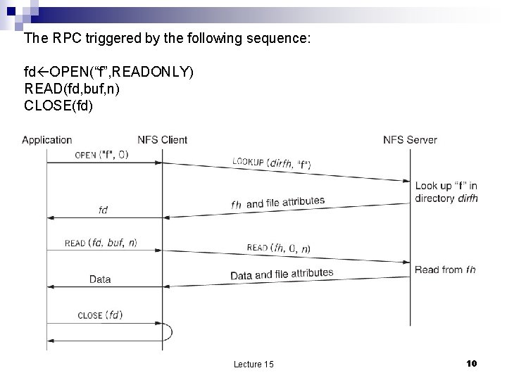 The RPC triggered by the following sequence: fd OPEN(“f”, READONLY) READ(fd, buf, n) CLOSE(fd)