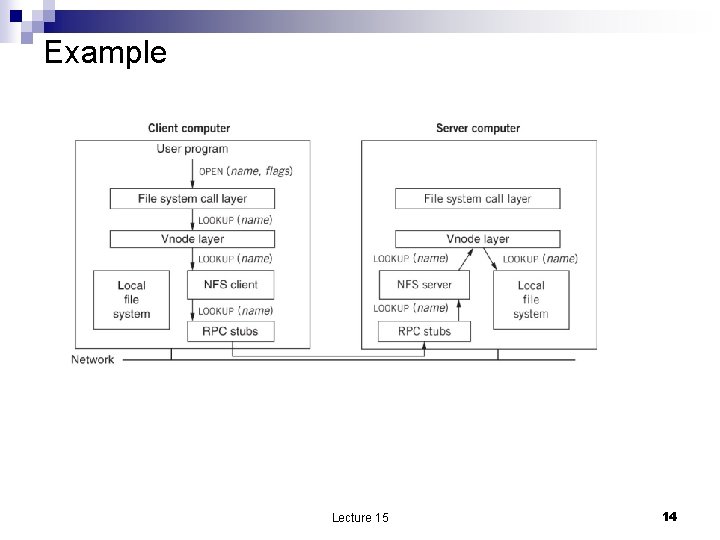 Example Lecture 15 14 