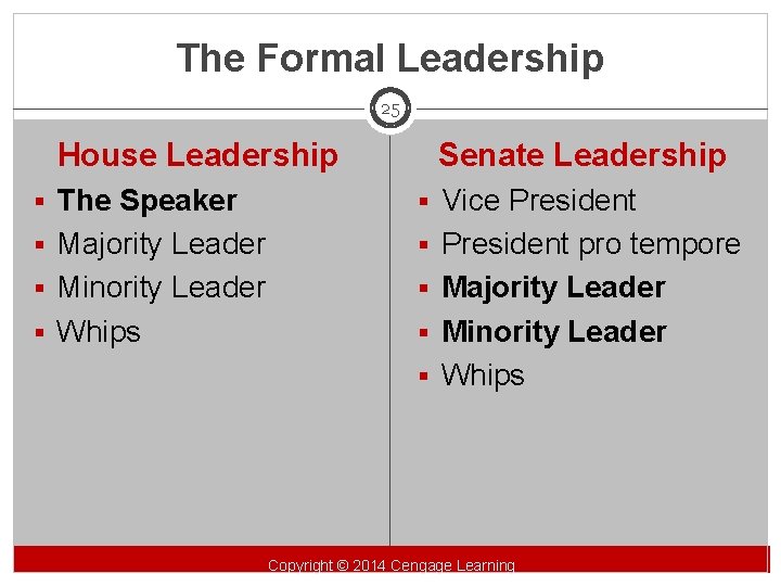 The Formal Leadership 25 House Leadership Senate Leadership § The Speaker § Vice President