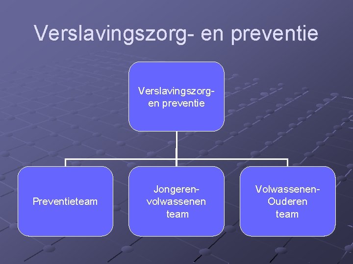 Verslavingszorg- en preventie Verslavingszorgen preventie Preventieteam Jongerenvolwassenen team Volwassenen. Ouderen team 