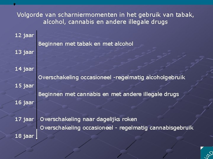 Volgorde van scharniermomenten in het gebruik van tabak, alcohol, cannabis en andere illegale drugs