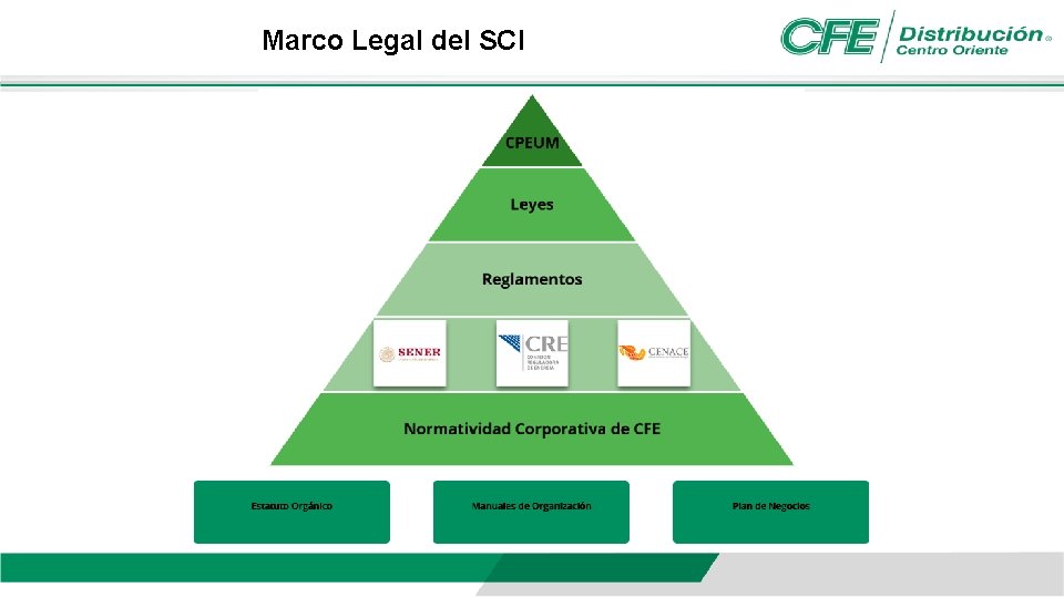 Marco Legal del SCI 