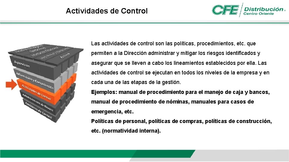 Actividades de Control Las actividades de control son las políticas, procedimientos, etc. que permiten