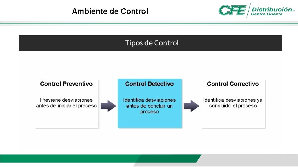 Ambiente de Control 